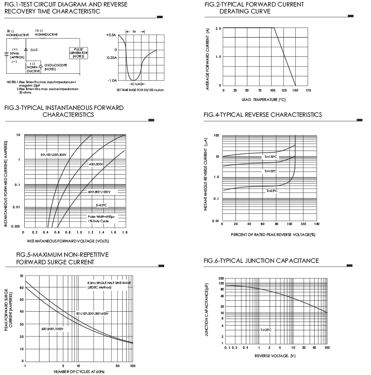 400V High Efficiency Diode