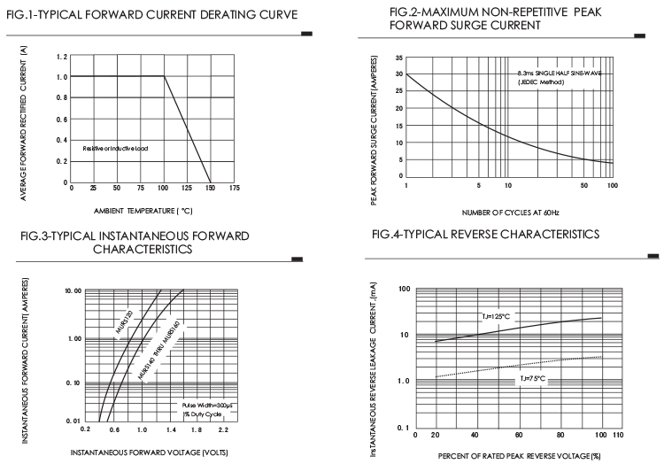 SF 1A Ultrafast Rectifier Diode