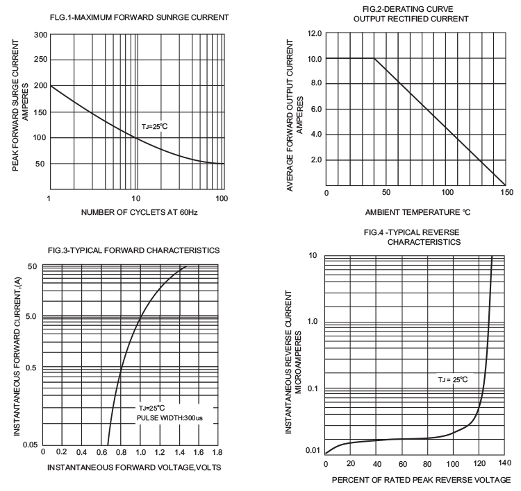 Single-phase Bridge Rectifier