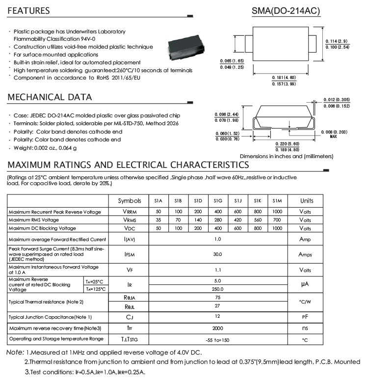 GPP General Purpose Rectifier 