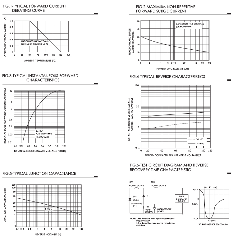 SMAF Fast Recovery Rectifiers