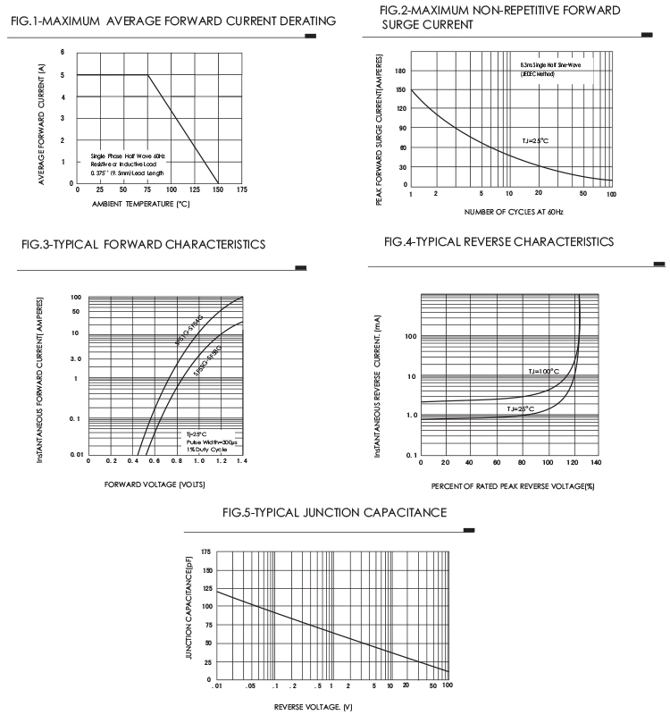 SF56 Ultrafast Recovery Diode 