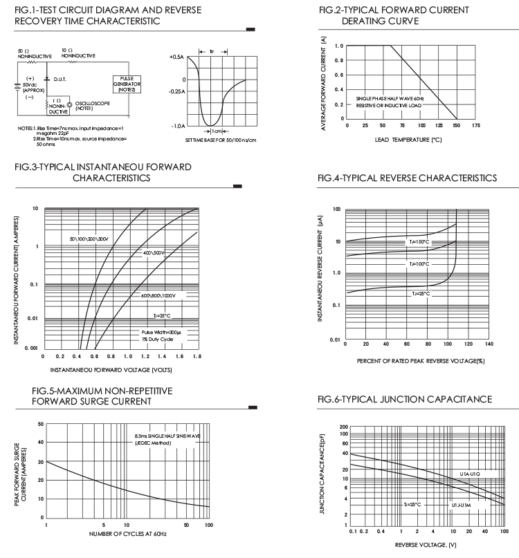 High Efficiency Rectifier 