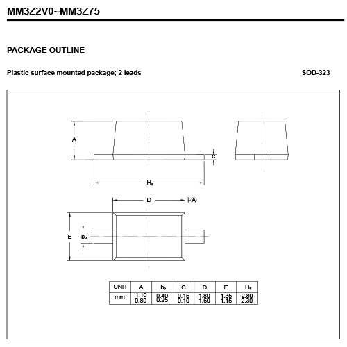 Surface Mount Zener Diode