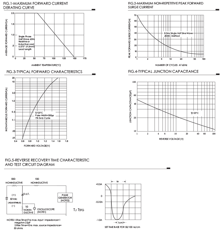 2A Fast Recovery Diode BY299S 