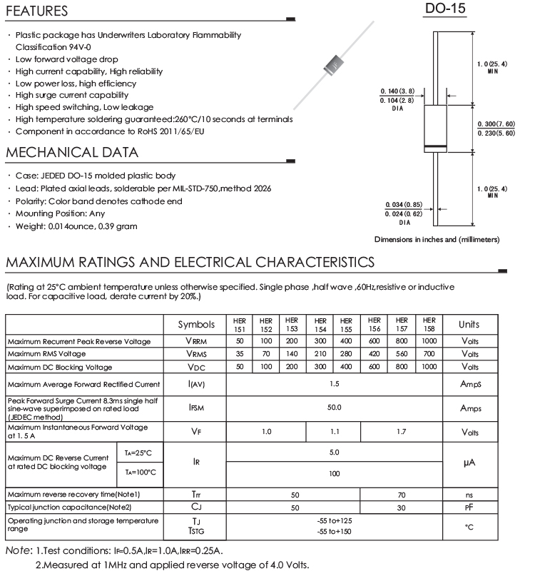 1.5A 800V High Efficiency Rectifier Diode 