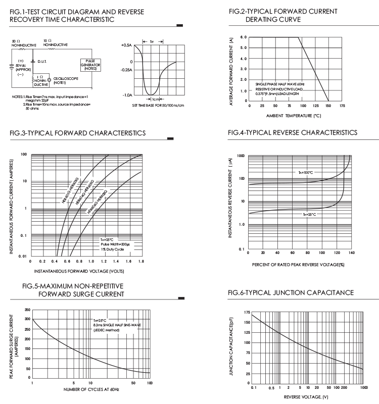 HER608G High Efficiency Rectifier Diode