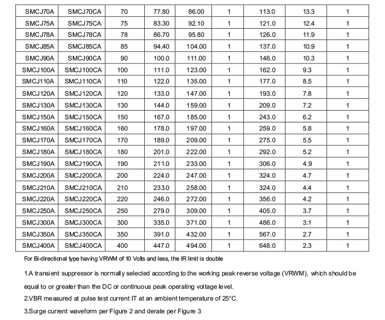 Surface Mount TVS Diode