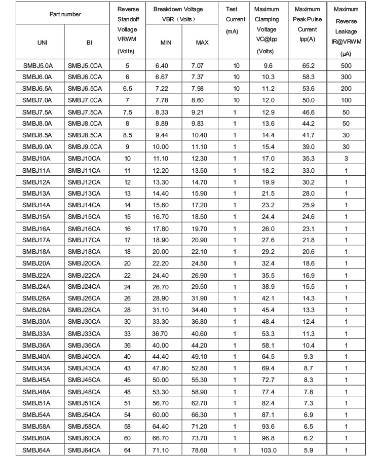 600 Watts SMBJ Series SMD TVS 