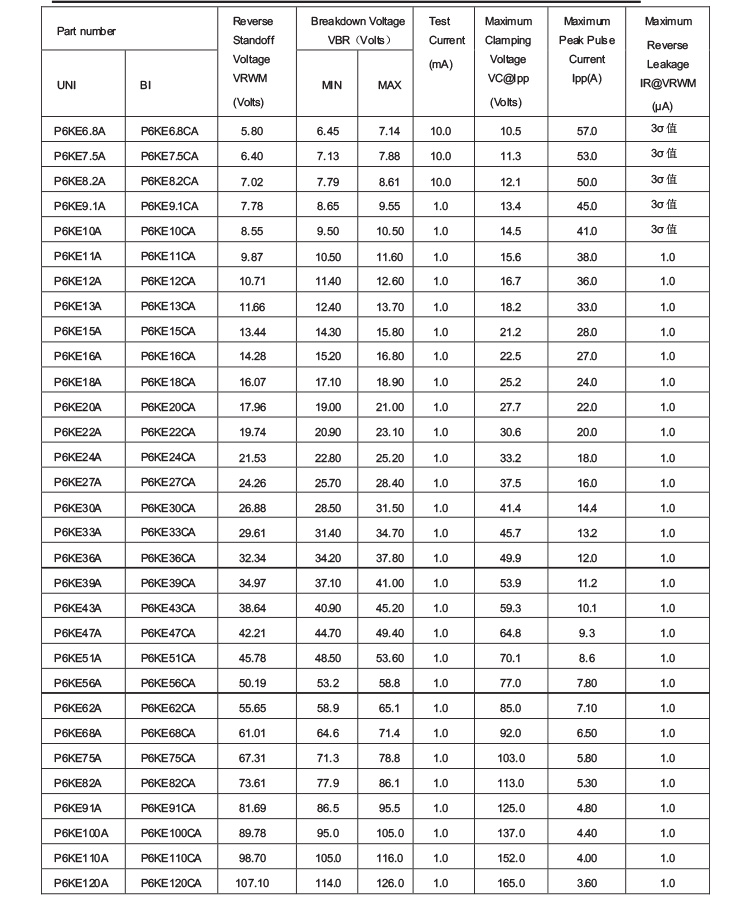 Transient Voltage Suppressor 