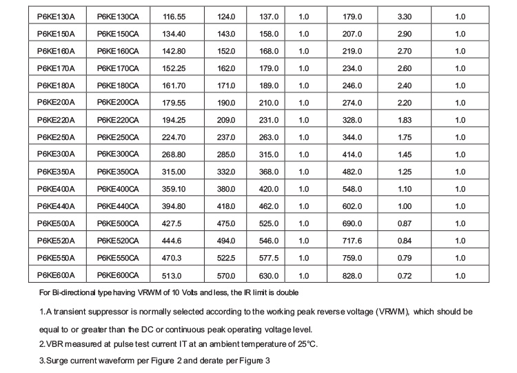 Transient Voltage Suppressor 