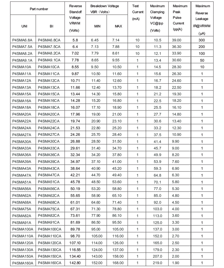 P4SMA Series 400W TVS Diode 