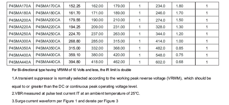 P4SMA Series 400W TVS Diode 