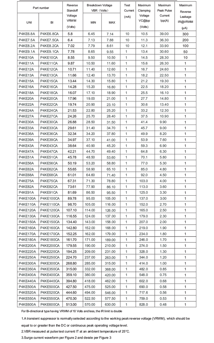 P4KE Series 400 Watts TVS 