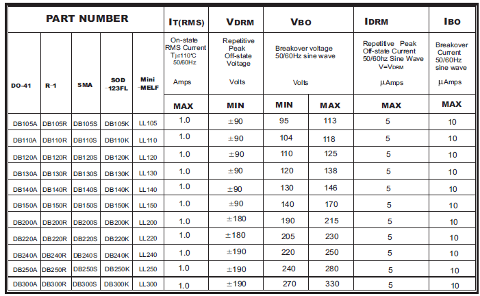 K105 SOD123 SIDAC Diode 