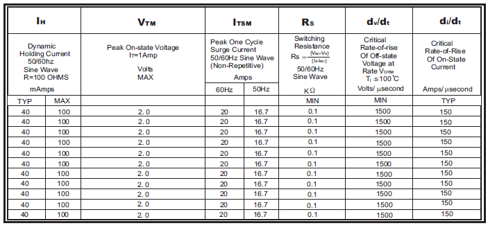 K105 SOD123 SIDAC Diode 