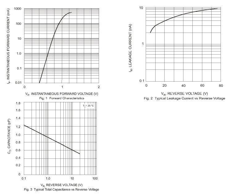 Surface Mount Switching Diode 