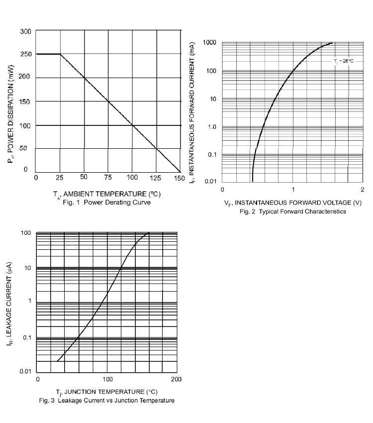 Epitaxial Planar Diodes 