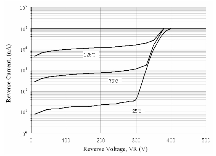 200mW Switching Diode 