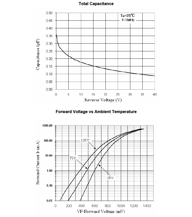 200mW Switching Diode 