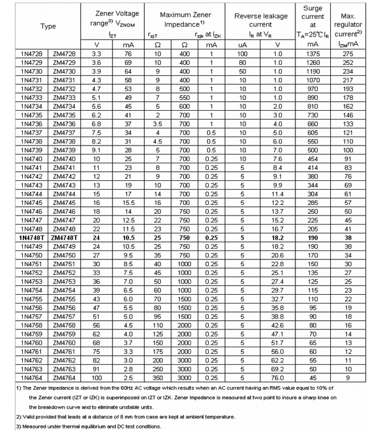 Glass Axial Lead 1W Zener Diode 