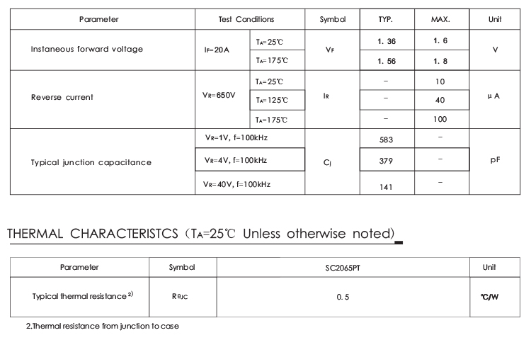 650V SIC Schottky Diode 