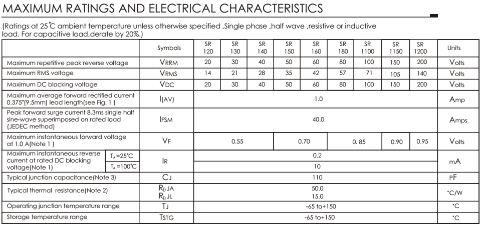 Schottky Rectifier