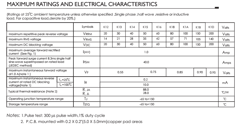 SOD123 1A LED driver diode